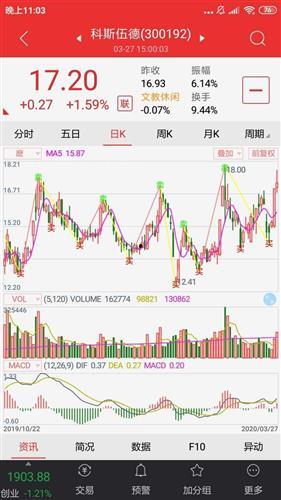 小白爆料股市是真的吗视频,视频内容深度解析  第1张
